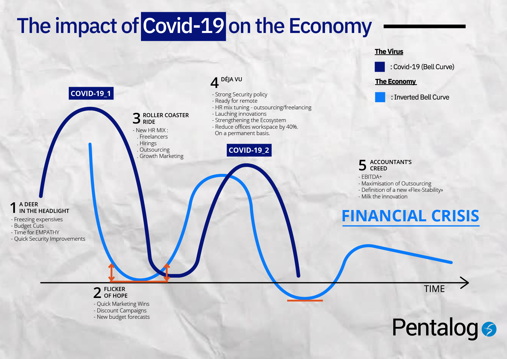 IT and Digital sector - impact of Covid