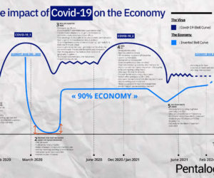 Economic analysis - Covid19