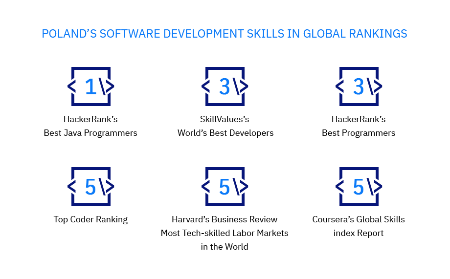 Software_Skills_IT_Outsourcing_Poland