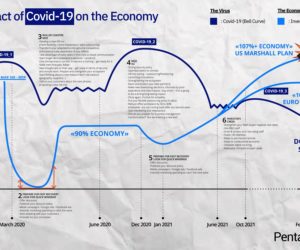 Covid economic forecast