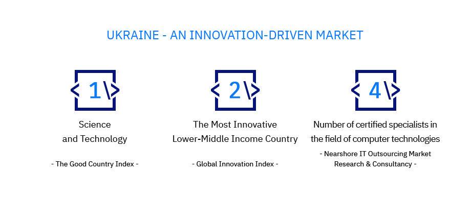 Ukraine Innovation