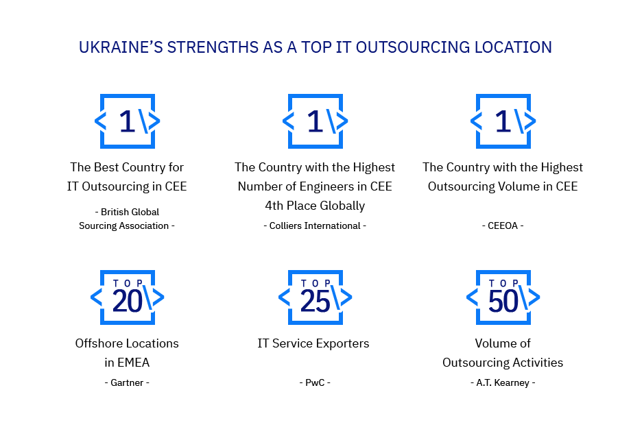 Top IT Outsourcing Location