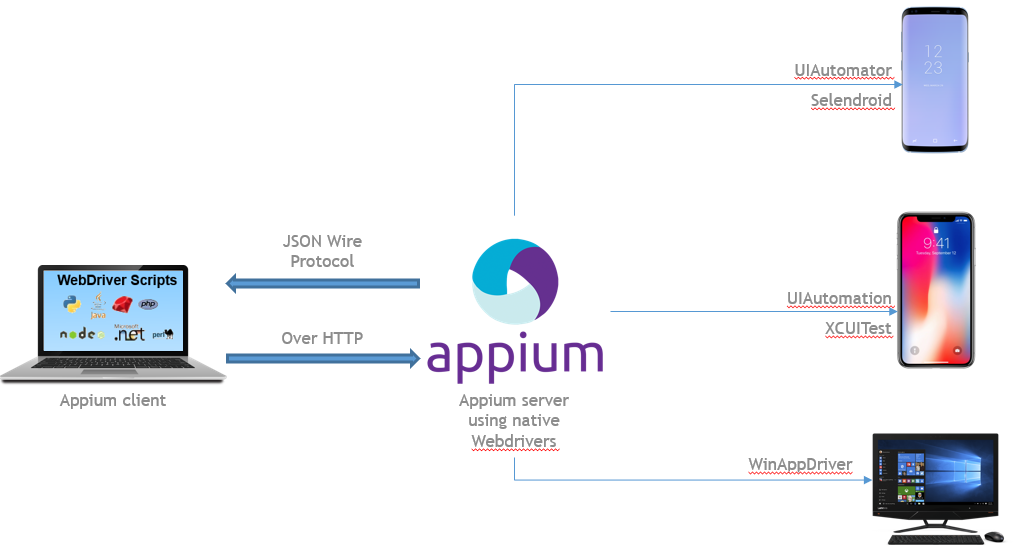 appium tutorial for beginners with example