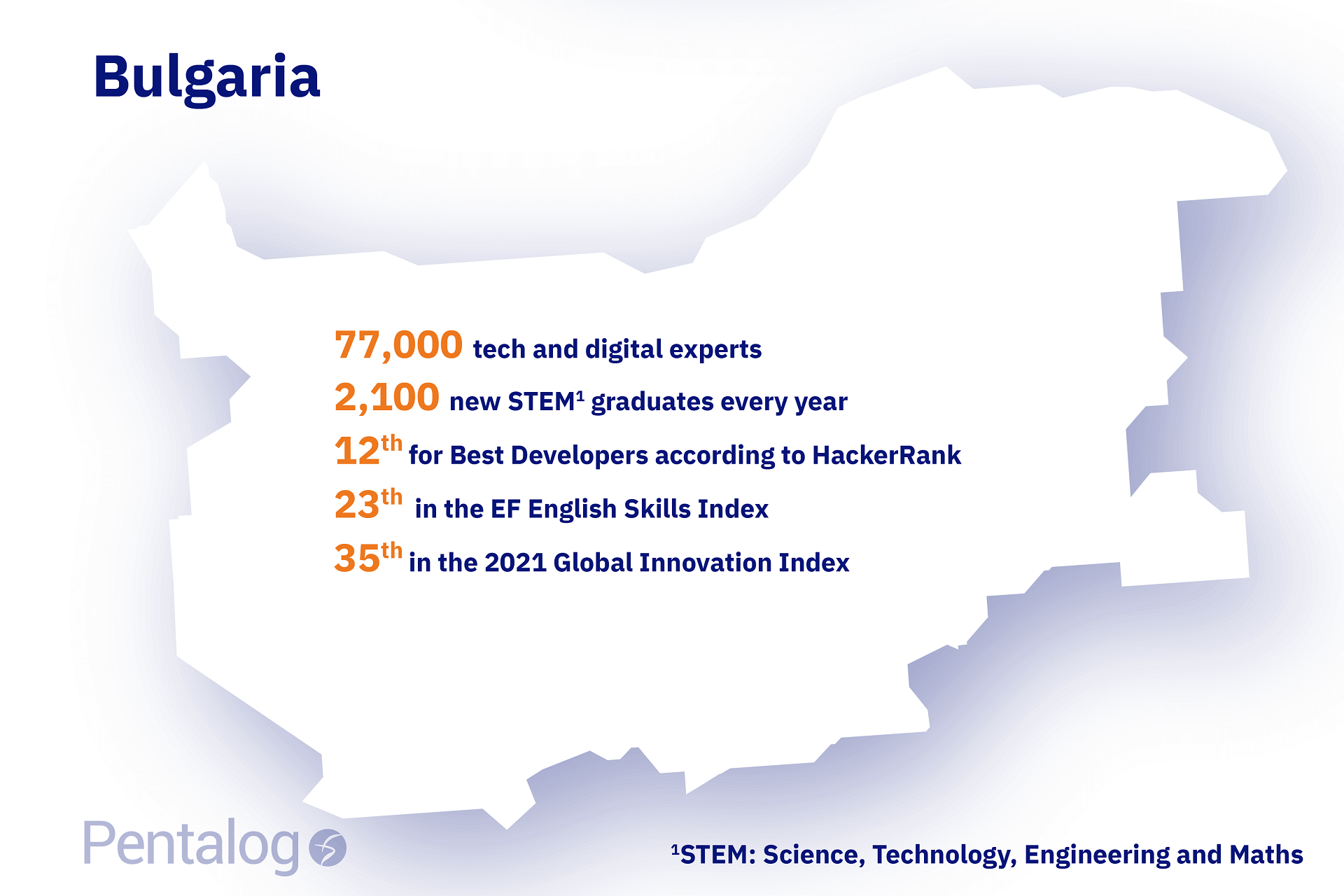 Bulgaria tech and digital experts