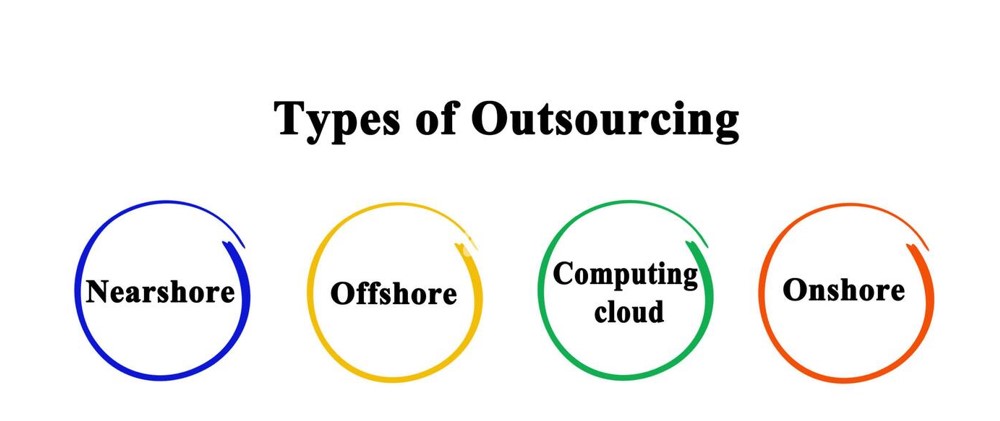 nearshore-offshore-outsourcing