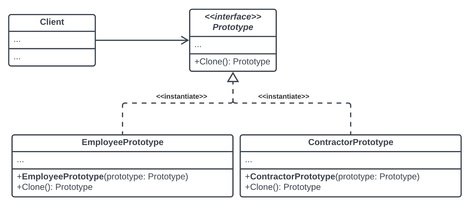 Prororype design pattern